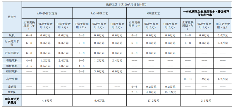 1660186270603279.png 维护成本对比.png
